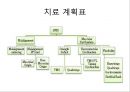 무릎의 신체 검진 및 질환 소개.PPT자료 49페이지