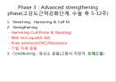전십자 인대 재활 운동.PPT자료 24페이지