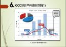 유망 신기술 신 재생에너지 기술 - IGCC(Integrated Gasification Combined Cycle) 석탄가스화 복합 발전 (CO2 회수).pptx 17페이지