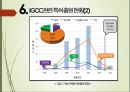 유망 신기술 신 재생에너지 기술 - IGCC(Integrated Gasification Combined Cycle) 석탄가스화 복합 발전 (CO2 회수).pptx 18페이지