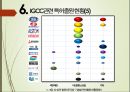 유망 신기술 신 재생에너지 기술 - IGCC(Integrated Gasification Combined Cycle) 석탄가스화 복합 발전 (CO2 회수).pptx 21페이지