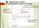 유망 신기술 신 재생에너지 기술 - IGCC(Integrated Gasification Combined Cycle) 석탄가스화 복합 발전 (CO2 회수).pptx 23페이지