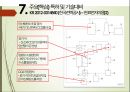 유망 신기술 신 재생에너지 기술 - IGCC(Integrated Gasification Combined Cycle) 석탄가스화 복합 발전 (CO2 회수).pptx 27페이지