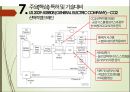 유망 신기술 신 재생에너지 기술 - IGCC(Integrated Gasification Combined Cycle) 석탄가스화 복합 발전 (CO2 회수).pptx 29페이지