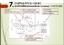 유망 신기술 신 재생에너지 기술 - IGCC(Integrated Gasification Combined Cycle) 석탄가스화 복합 발전 (CO2 회수).pptx 33페이지
