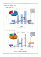 유망 신기술 신 재생에너지 기술 - IGCC(Integrated Gasification Combined Cycle) 석탄가스화 복합 발전 보고서 (IGCC 필요성, IGCC기술 동향, CCS기술 동향, IGCC 특허출원 현황, 주요 특허, 주요기술 대비) 12페이지