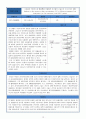 유망 신기술 신 재생에너지 기술 - IGCC(Integrated Gasification Combined Cycle) 석탄가스화 복합 발전 보고서 (IGCC 필요성, IGCC기술 동향, CCS기술 동향, IGCC 특허출원 현황, 주요 특허, 주요기술 대비) 17페이지