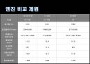 [자동차설계] 자동차 성능개선 프로젝트 PROJECT.pptx 4페이지