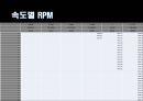 [자동차설계] 자동차 성능개선 프로젝트 PROJECT.pptx 6페이지