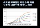 [자동차설계] 자동차 성능개선 프로젝트 PROJECT.pptx 7페이지