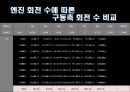 [자동차설계] 자동차 성능개선 프로젝트 PROJECT.pptx 12페이지