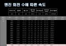 [자동차설계] 자동차 성능개선 프로젝트 PROJECT.pptx 13페이지