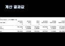 [자동차설계] 자동차 성능개선 프로젝트 PROJECT.pptx 19페이지
