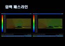 [자동차설계] 자동차 성능개선 프로젝트 PROJECT.pptx 25페이지