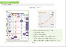 [서비스마케팅] ‘네이버 라인(NAVER LINE)’ 마케팅전략 분석과 라인 SWOT,STP,4P전략 (발표 대본 포함).pptx 15페이지