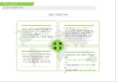 [서비스마케팅] ‘네이버 라인(NAVER LINE)’ 마케팅전략 분석과 라인 SWOT,STP,4P전략 (발표 대본 포함).pptx 17페이지