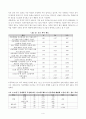[사회복지조사론 (청소년교육과)] 교재 제2-6장 양적 조사를 수행한 논문이나 보고서를 선정 자료수집 및 분석에 대해 비판적으로 논의 보고서 - 유치원 교사의 아동학대에 관한 예방 교육 인식 조사 4페이지