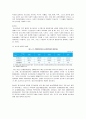 (사회학개론) 범죄와 일탈 - 이론, 희생자와 가해자, 젠더, 섹슈얼리티, 청년범죄, 화이트칼라범죄, 사이버범죄 보고서 18페이지