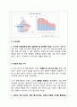 간병인 파견 서비스업체 [창업, 사업계획서] 7페이지