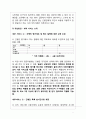 간병인 파견 서비스업체 [창업, 사업계획서] 11페이지