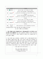 간병인 파견 서비스업체 [창업, 사업계획서] 17페이지