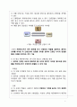 간병인 파견 서비스업체 [창업, 사업계획서] 21페이지