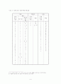 외래어 표기법 (外來語表記法) (표기의 기본 원칙, 표기 일람표, 표기 세칙, 자음, 모음(단모음, 장모음, 중모음) 반모음, 복합어 표기, 인명, 지명 표기) 4페이지