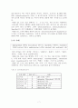 외래어 표기법 (外來語表記法) (표기의 기본 원칙, 표기 일람표, 표기 세칙, 자음, 모음(단모음, 장모음, 중모음) 반모음, 복합어 표기, 인명, 지명 표기) 7페이지