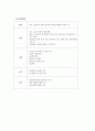 [간호관리 직무분석] 중환자실(ICU) 책임간호사(charge nurse)의 직무분석 (직무기술서+직무명세서) :하나의 간호단위나 특수부서의 간호업무를 책임진다 3페이지