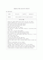 [간호관리 직무분석] 중환자실(ICU) 책임 간호사(charge nurse)의 직무분석 (직무기술서 + 직무명세서) 1페이지