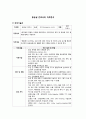 [간호관리 직무분석] 응급실(ER (Emergency room)) 간호사의 직무분석 : 일반 간호사 (직무기술서+직무명세서) 1페이지