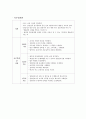 [간호관리 직무분석] 중환자실(ICU) 책임간호사(charge nurse)의 직무분석(직무기술서, 직무명세서 기재) : 하나의 간호단위나 특수부서의 간호업무를 책임진다 3페이지