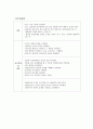 [간호관리] 중환자실(ICU) 책임간호사(charge nurse)의 직무분석 (직무기술서 + 직무명세서) 3페이지