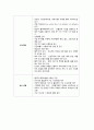 [간호관리 직무분석] 중환자실(ICU (intensive care unit)) 간호사의 직무분석 : 일반 간호사 (직무기술서+직무명세서) 2페이지