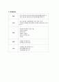 [간호관리 직무분석] 중환자실(ICU (intensive care unit)) 간호사의 직무분석 : 일반 간호사 (직무기술서+직무명세서) 5페이지