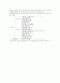 산림기사 산업기사 작업형 작성 예시 및 설명- 산림기사 작업형 작성 요령 13페이지