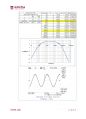[전자회로실험] (결과) 버퍼(Buffer) & 대역통과필터(Band Pass Filter) : OP Amp이용하여 버퍼 이해 및 Active 저역, 고역통과필터 설계 / 저역통과필터(LPF), 고역통과필터(HPF) 이용 대역통과 필터(LPF+HPF) 설계 6페이지