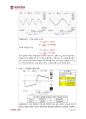 [전자회로실험] (결과) 버퍼(Buffer) & 대역통과필터(Band Pass Filter) : OP Amp이용하여 버퍼 이해 및 Active 저역, 고역통과필터 설계 / 저역통과필터(LPF), 고역통과필터(HPF) 이용 대역통과 필터(LPF+HPF) 설계 7페이지