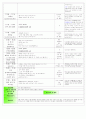  만 2,3세 혼합반 - 주제 : 생활 도구 / 소주제 : 다양한 생활도구 / 목표 : 내가 사용하는 생활도구 알아보기, 사용하기, 안전하게 사용하기 10페이지