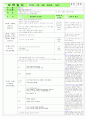  만 2,3세 혼합반 - 주제 : 생활 도구 / 소주제 : 생활도구를 움직이는 힘 / 목표 : 생활도구를 움직이는 힘에 관심, 나의 힘으로 생활도구를 움직여본다, 에너지를 아껴 쓰는 태도를 배운다. 3페이지
