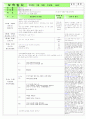  만 2,3세 혼합반 - 주제 : 생활 도구 / 소주제 : 생활도구를 움직이는 힘 / 목표 : 생활도구를 움직이는 힘에 관심, 나의 힘으로 생활도구를 움직여본다, 에너지를 아껴 쓰는 태도를 배운다. 6페이지