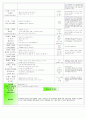  만 2,3세 혼합반 - 주제 : 생활 도구 / 소주제 : 생활도구를 움직이는 힘 / 목표 : 생활도구를 움직이는 힘에 관심, 나의 힘으로 생활도구를 움직여본다, 에너지를 아껴 쓰는 태도를 배운다. 7페이지