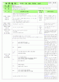  만 2,3세 혼합반 - 주제 : 생활 도구 / 소주제 : 생활도구를 움직이는 힘 / 목표 : 생활도구를 움직이는 힘에 관심, 나의 힘으로 생활도구를 움직여본다, 에너지를 아껴 쓰는 태도를 배운다. 8페이지