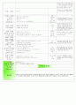 만 2,3세 혼합반 - 주제 : 생활 도구 / 소주제 : 생활도구를 움직이는 힘 / 목표 : 생활도구를 움직이는 힘에 관심, 나의 힘으로 생활도구를 움직여본다, 에너지를 아껴 쓰는 태도를 배운다. 11페이지