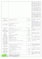 만 2,3세 혼합반 - 주제 : 많이 컸어요, 형님이 되었어요 / 소주제 : 형님이 될 준비를 해요 / 목표 : 새학기가 되면 형님반이 됨을 안다, 친구들에게 관심을 가지고 즐거운 마음으로 생활 2페이지