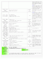 만 2,3세 혼합반 - 주제 : 많이 컸어요, 형님이 되었어요 / 소주제 : 즐거웠던 우리반 / 목표 : 우리반에서 있었던 즐거웠었던 일 알아보기, 친구와 선생님에게 편지쓰기  2페이지