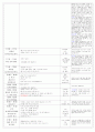  만 2,3세 혼합반 12월 4주 - 주제 : 겨울과 놀이 / 소주제 : 사랑을 나눠요 / 목표 : 크리스마스 의미와 유래, 도움을 필요로 하는 사람들이 많이 있음을 안다, 따뜻한 마음으로 이웃 사랑실천 2페이지