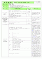  만 2,3세 혼합반 12월 4주 - 주제 : 겨울과 놀이 / 소주제 : 사랑을 나눠요 / 목표 : 크리스마스 의미와 유래, 도움을 필요로 하는 사람들이 많이 있음을 안다, 따뜻한 마음으로 이웃 사랑실천 4페이지