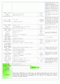  만 2,3세 혼합반 12월 4주 - 주제 : 겨울과 놀이 / 소주제 : 사랑을 나눠요 / 목표 : 크리스마스 의미와 유래, 도움을 필요로 하는 사람들이 많이 있음을 안다, 따뜻한 마음으로 이웃 사랑실천 5페이지