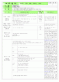  만 2,3세 혼합반 12월 4주 - 주제 : 겨울과 놀이 / 소주제 : 사랑을 나눠요 / 목표 : 크리스마스 의미와 유래, 도움을 필요로 하는 사람들이 많이 있음을 안다, 따뜻한 마음으로 이웃 사랑실천 7페이지